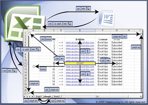 Excel & OpenOffice Calc navigation shortcuts